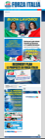Full webpage capture by European Democracy Consulting's Logos Project for Forza Italia
