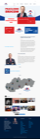 Full webpage capture by European Democracy Consulting's Logos Project for SME Rodina