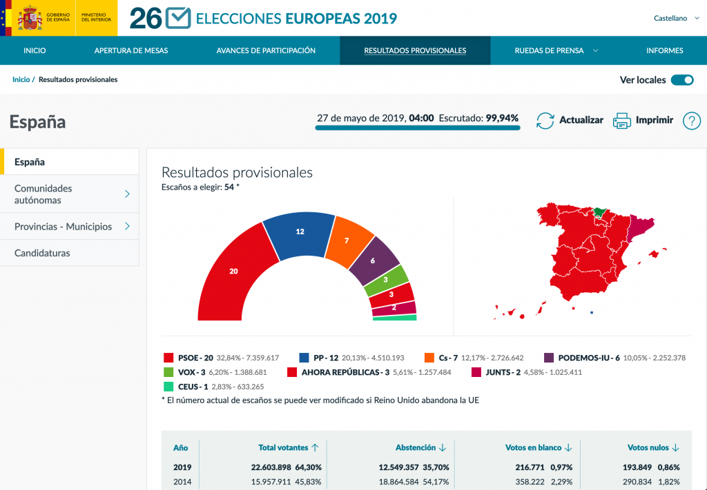 Results of the 2019 European elections in Spain