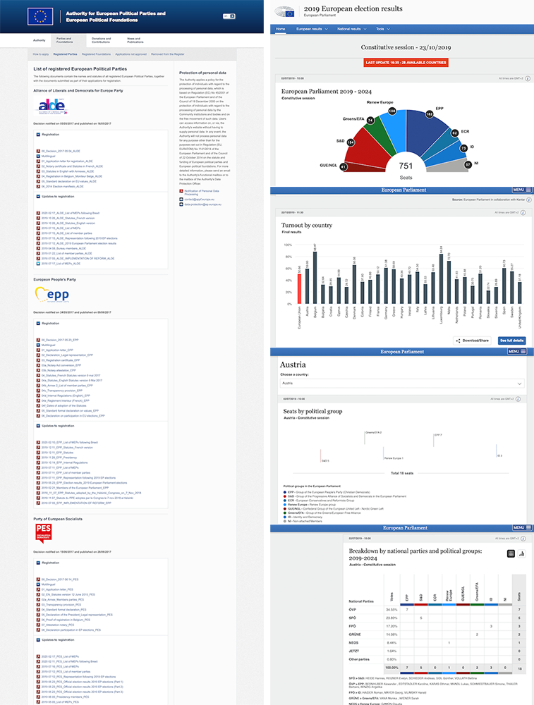 Information on European parties provided by the APPF (left) compared to information on parliamentary provided by the European Parliament (right)