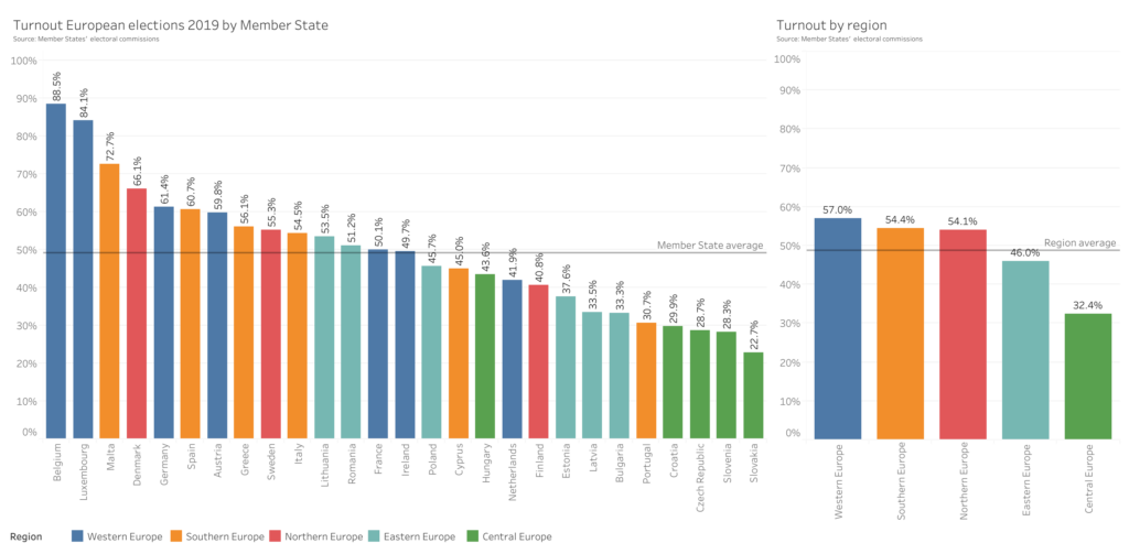Voter turnout for 2019 European elections per Member State and per region