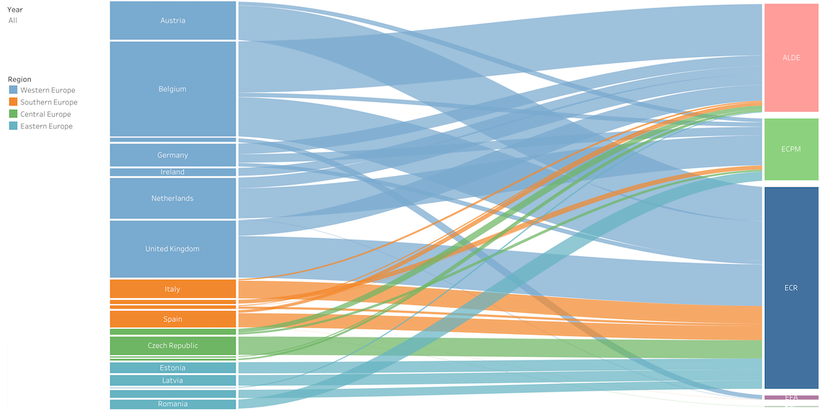 Visualising donations and contributions 2022 European Democracy