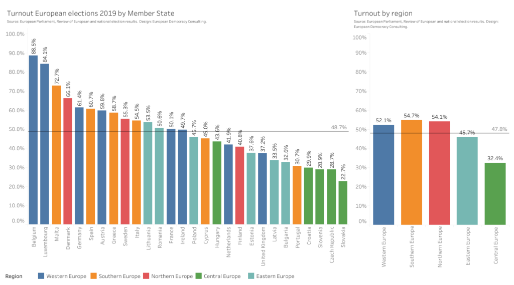 Turnout for 2019 European elections by Member State and by region