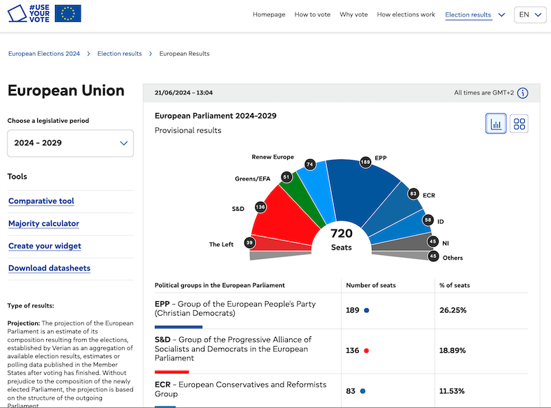 Results of the 2024 European elections by the European Parliament